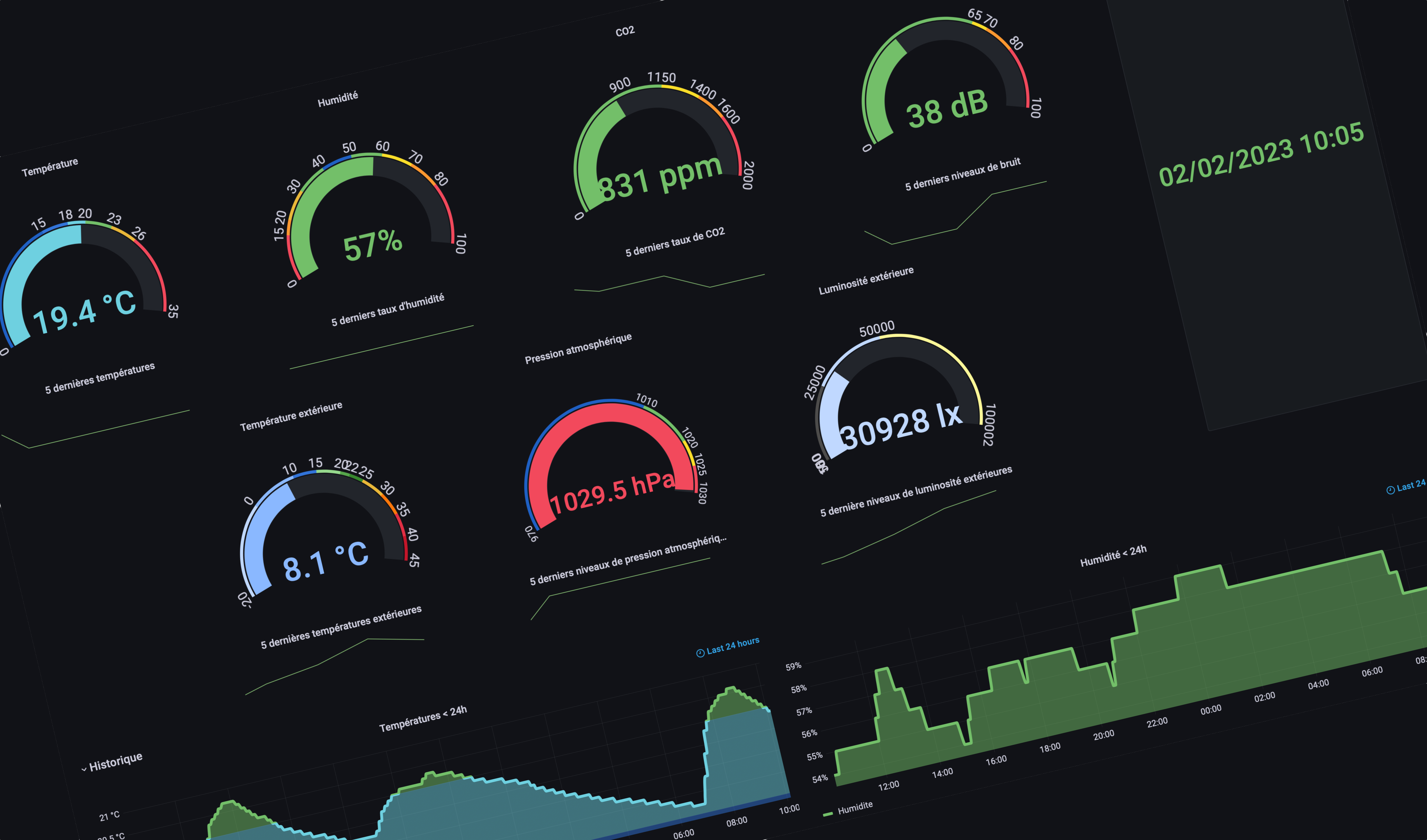 Partager un tableau de bord Grafana sans besoin de connexion de l’utilisateur